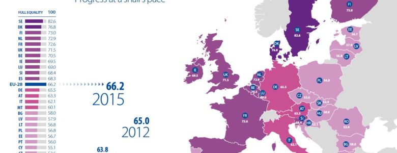 Gender Equality Index